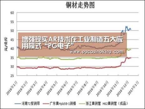 增强现实AR技术在工业制造五大应用模式“PG电子”(图1) 增强现实AR技术在工业制造五大应用模式“PG电子”(图1)