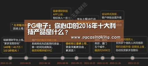 PG电子:你心中的2016年十大科技产品是什么?(图1) PG电子:你心中的2016年十大科技产品是什么?(图1)